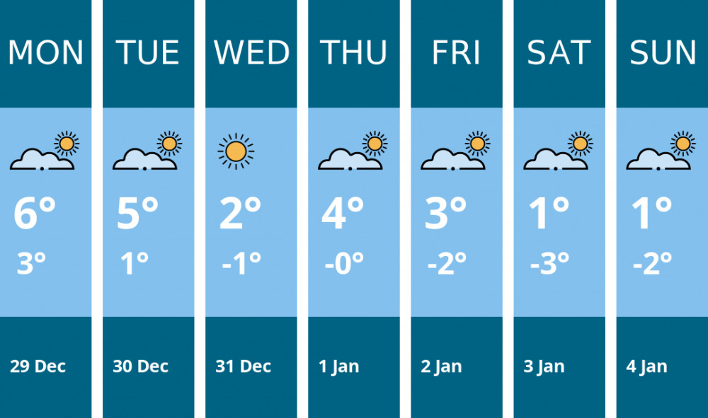 Here is this week's Hitchin weather forecast provided by Mr Data
