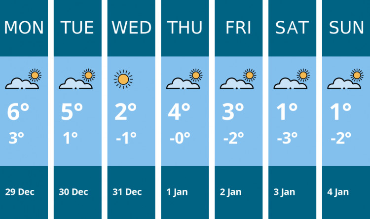 Here is this week's Hitchin weather forecast provided by Mr Data