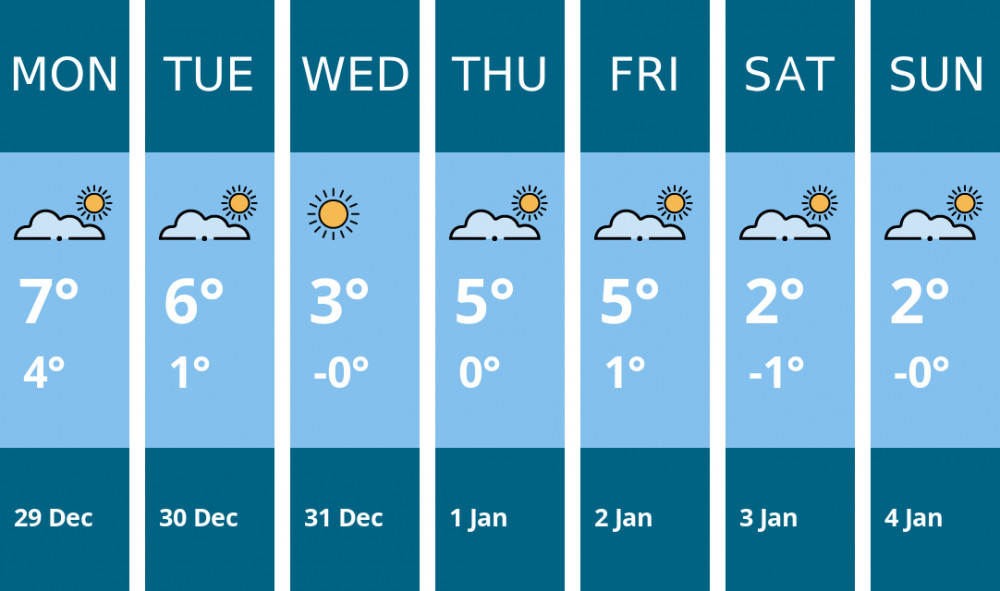 Here is this week's Teddington weather forecast provided by Mr Data