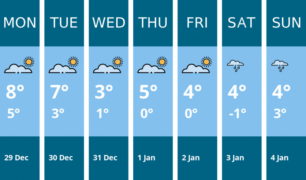 Here is this week's Ashby weather forecast provided by Mr Data