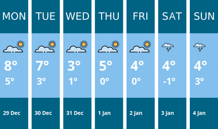 Here is this week's Ashby weather forecast provided by Mr Data