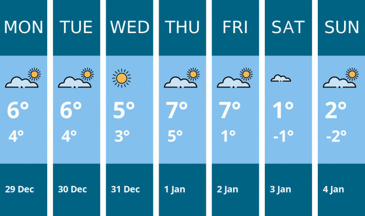 Here is this week's Penarth weather forecast provided by Mr Data