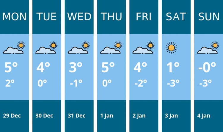Here is this week's Crewe weather forecast provided by Mr Data