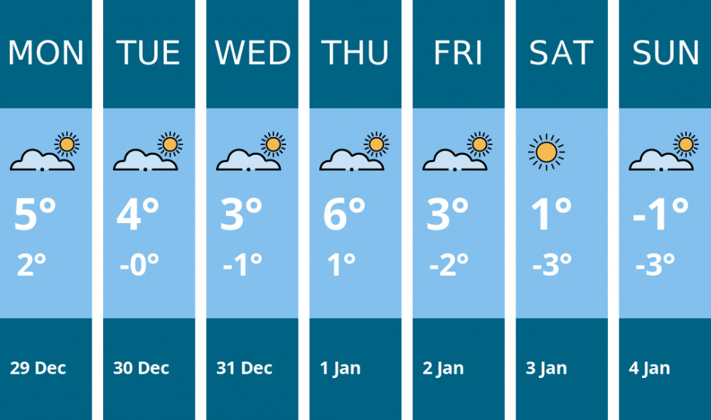 Here is this week's Wilmslow weather forecast provided by Mr Data