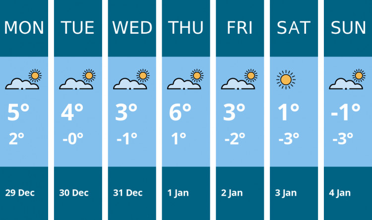 Here is this week's Wilmslow weather forecast provided by Mr Data