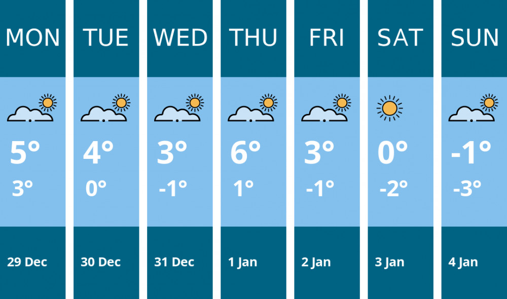 Here is this week's Stockport weather forecast provided by Mr Data
