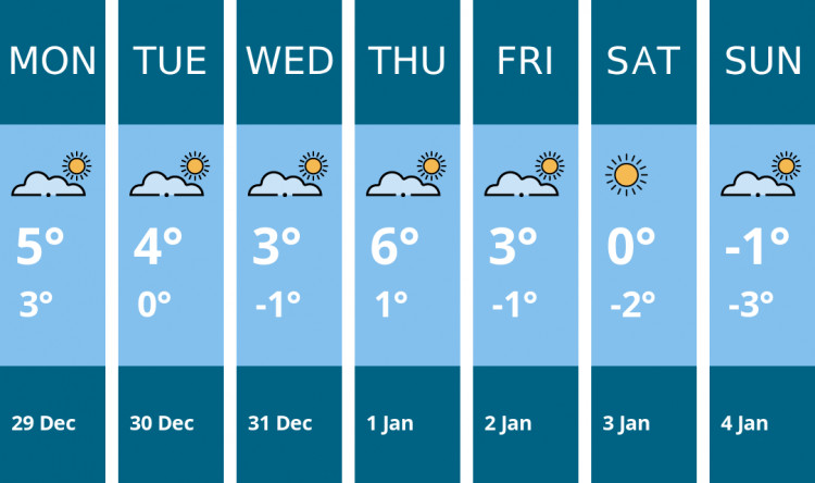 Here is this week's Stockport weather forecast provided by Mr Data