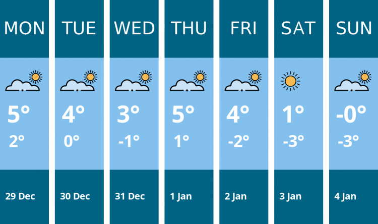 Here is this week's Nantwich weather forecast provided by Mr Data