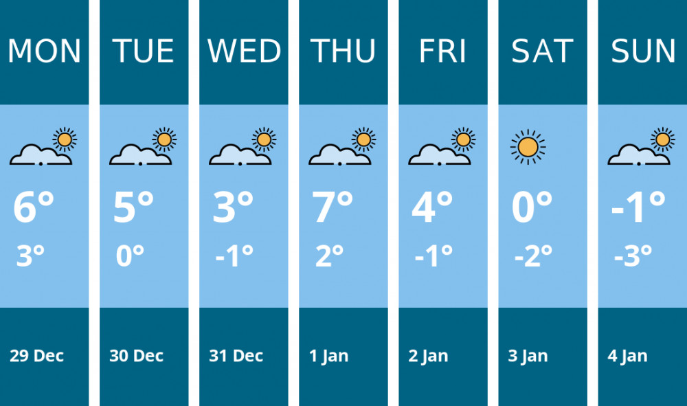 Here is this week's Manchester weather forecast provided by Mr Data