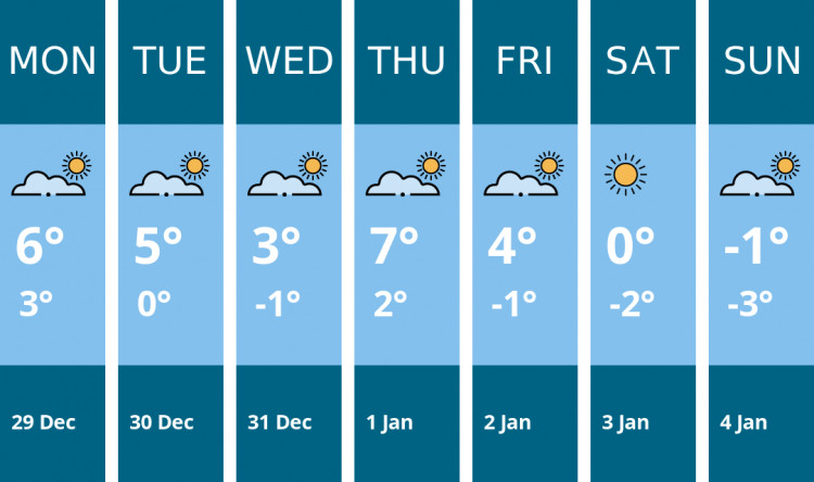 Here is this week's Manchester weather forecast provided by Mr Data