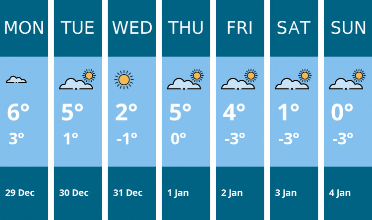 Here is this week's Leamington weather forecast provided by Mr Data