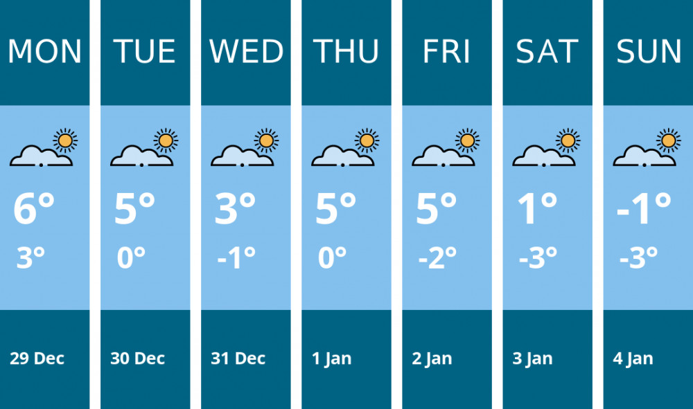 Here is this week's Stafford weather forecast provided by Mr Data