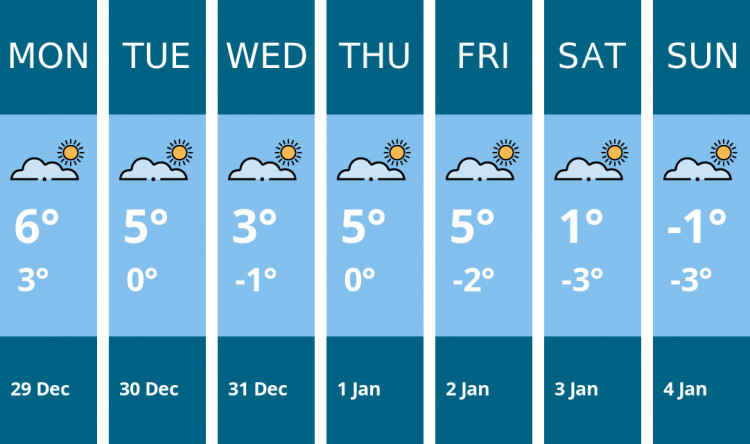 Here is this week's Stafford weather forecast provided by Mr Data