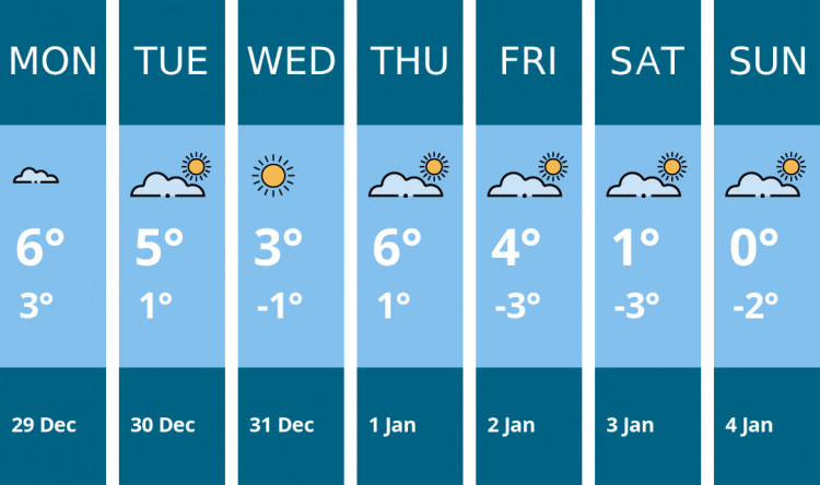 Here is this week's Stratford weather forecast provided by Mr Data