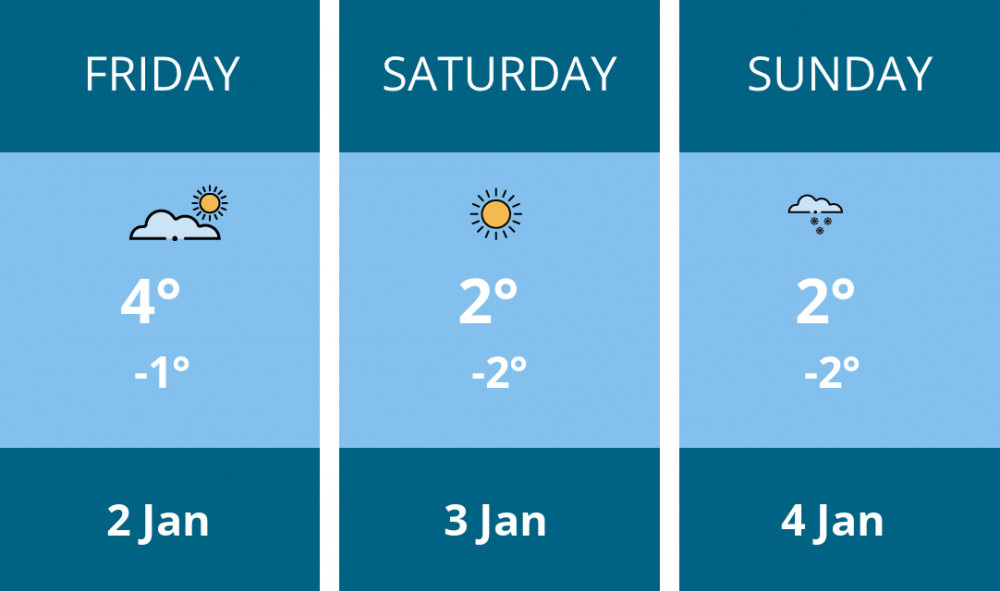 Here is this weekend Alsager weather forecast provided by Mr Data