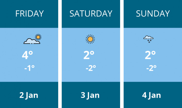 Here is this weekend Alsager weather forecast provided by Mr Data