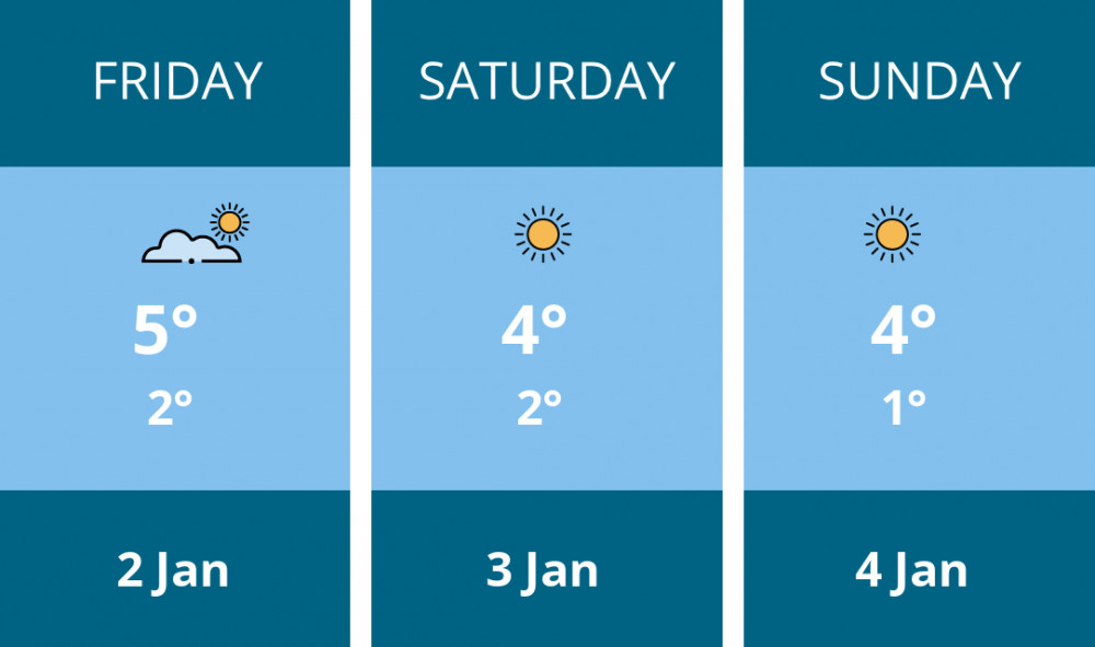 Here is this weekend Dorchester weather forecast provided by Mr Data