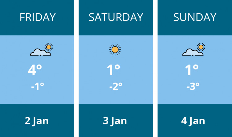 Here is this weekend Biddulph weather forecast provided by Mr Data