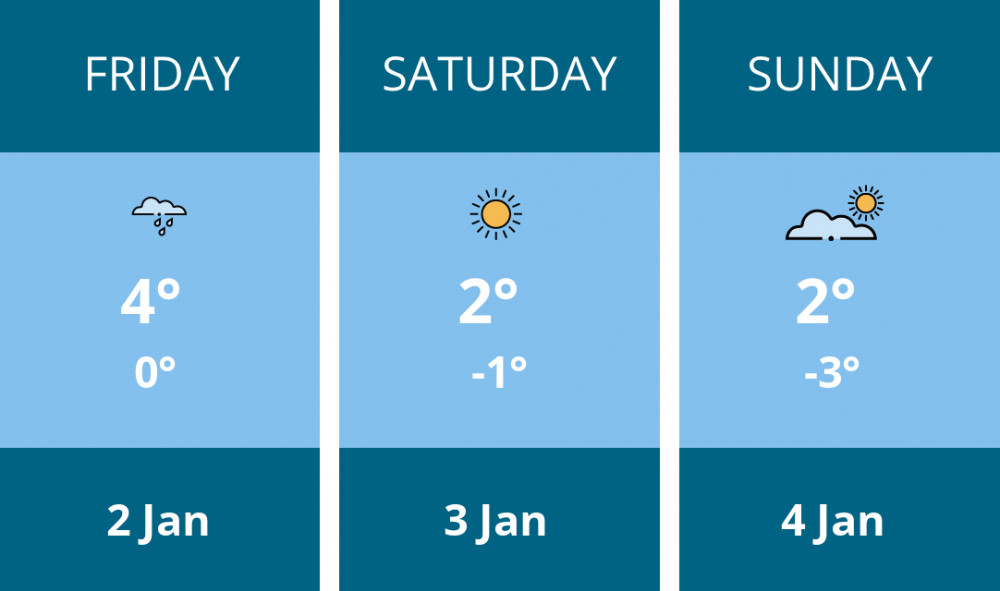 Here is this weekend Kenilworth weather forecast provided by Mr Data