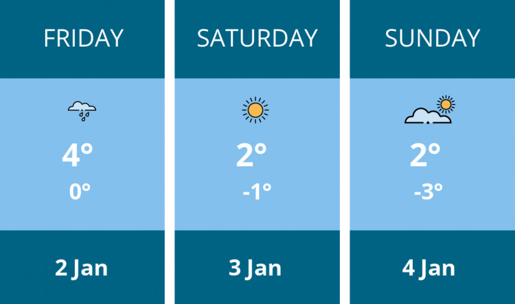 Here is this weekend Kenilworth weather forecast provided by Mr Data