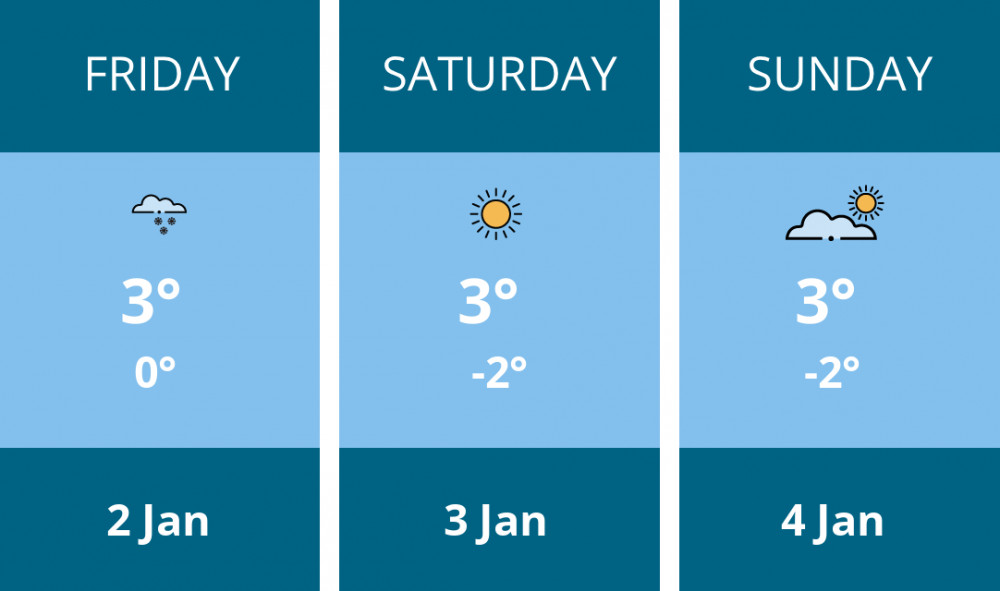 Here is this weekend Frome weather forecast provided by Mr Data