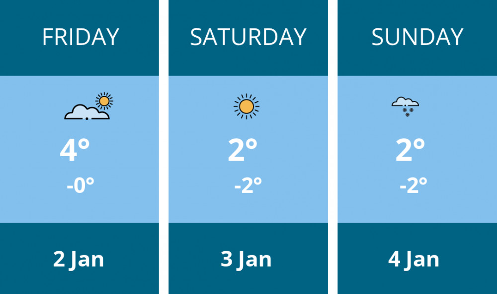Here is this weekend Sandbach weather forecast provided by Mr Data