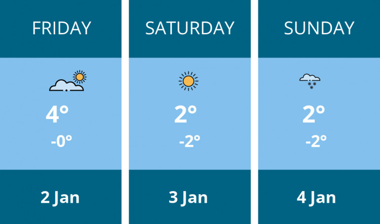 Here is this weekend Sandbach weather forecast provided by Mr Data