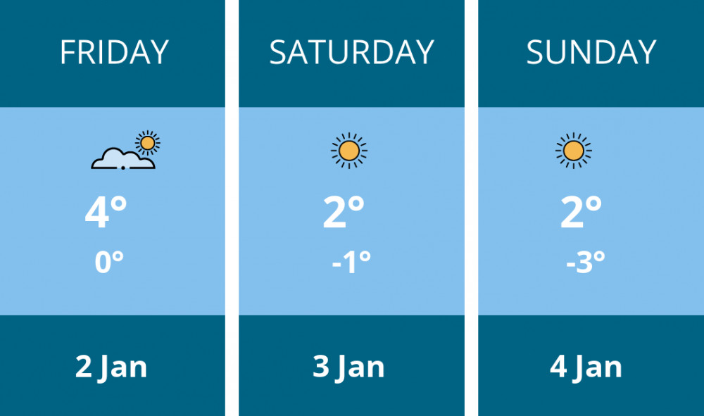 Here is this weekend Twickenham weather forecast provided by Mr Data