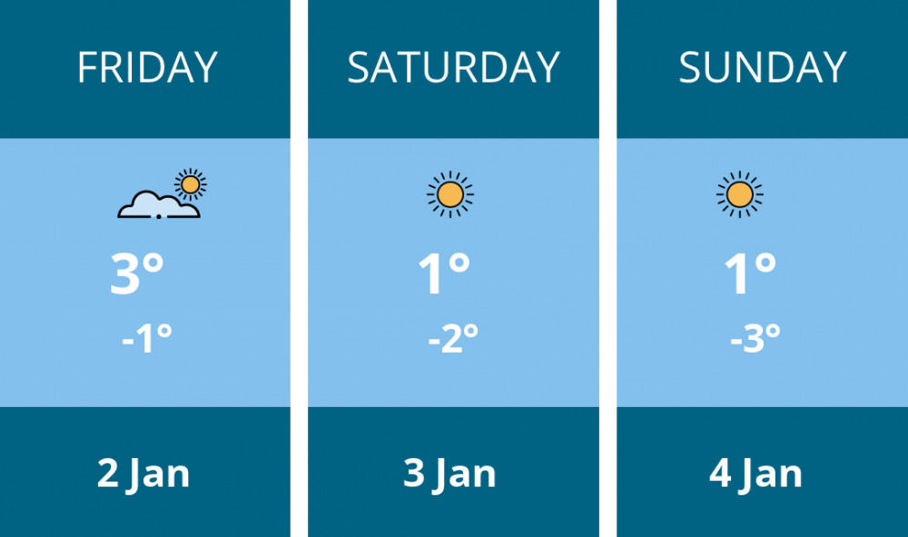 Here is this weekend Hitchin weather forecast provided by Mr Data
