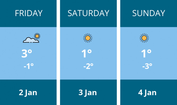 Here is this weekend Hitchin weather forecast provided by Mr Data