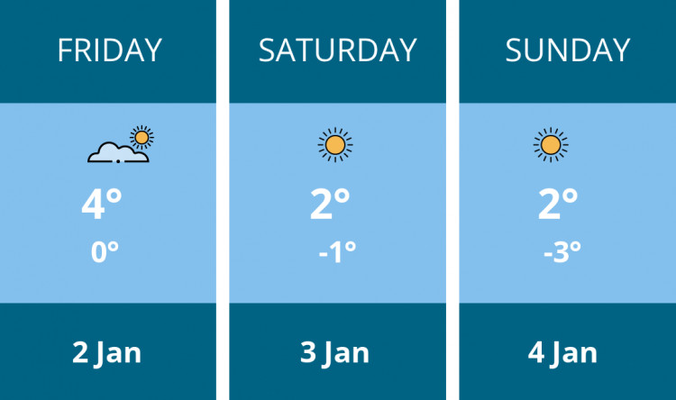 Here is this weekend Teddington weather forecast provided by Mr Data
