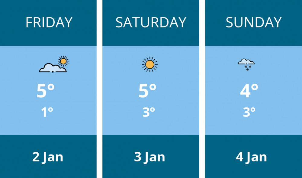 Here is this weekend Penarth weather forecast provided by Mr Data