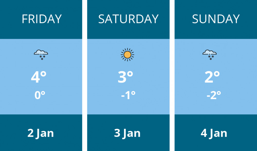 Here is this weekend Crewe weather forecast provided by Mr Data