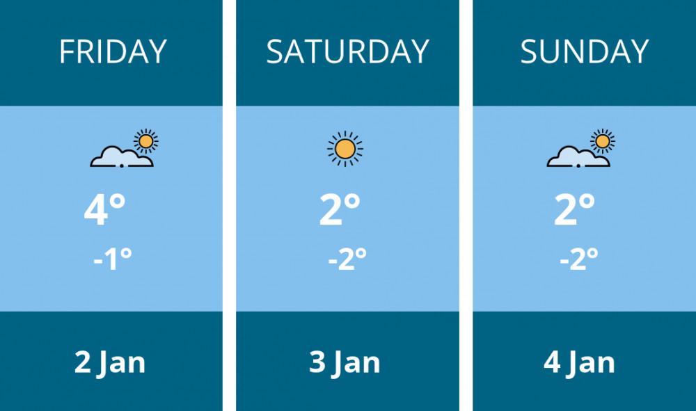 Here is this weekend Stoke-on-trent weather forecast provided by Mr Data