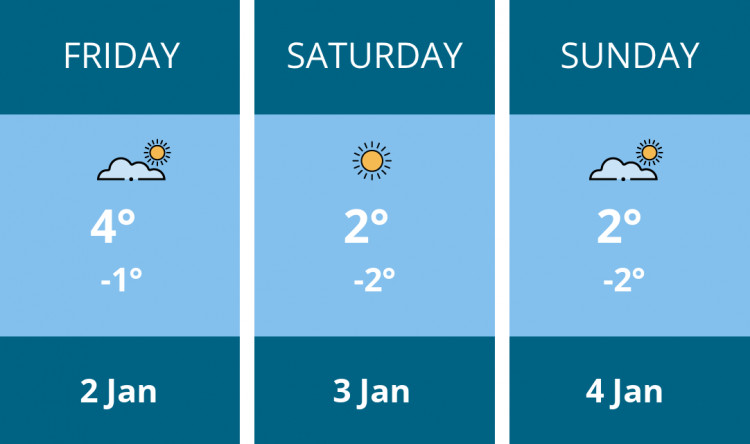Here is this weekend Stoke-on-trent weather forecast provided by Mr Data