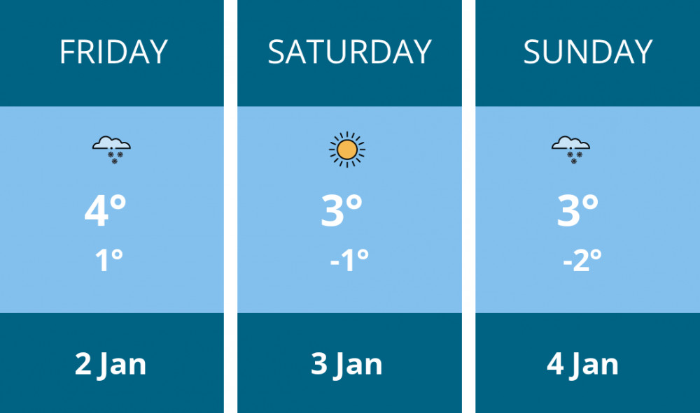 Here is this weekend Nantwich weather forecast provided by Mr Data