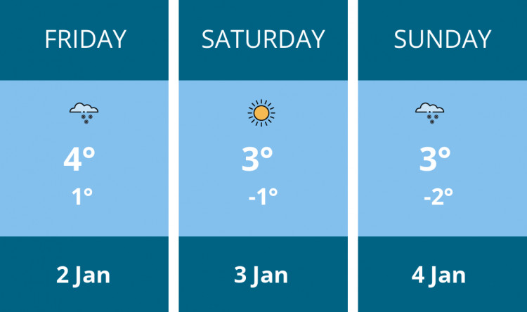 Here is this weekend Nantwich weather forecast provided by Mr Data