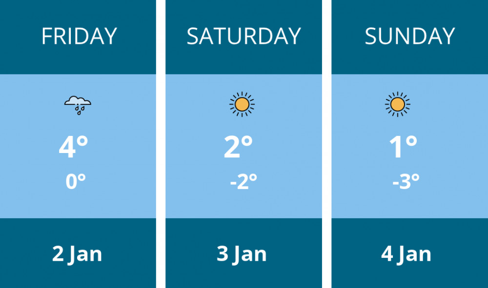 Here is this weekend Manchester weather forecast provided by Mr Data