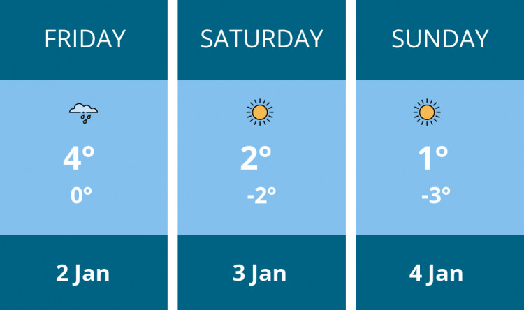 Here is this weekend Manchester weather forecast provided by Mr Data