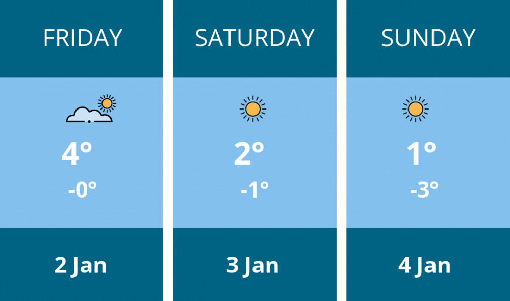 Here is this weekend London weather forecast provided by Mr Data