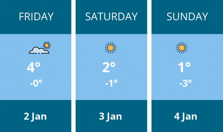 Here is this weekend London weather forecast provided by Mr Data