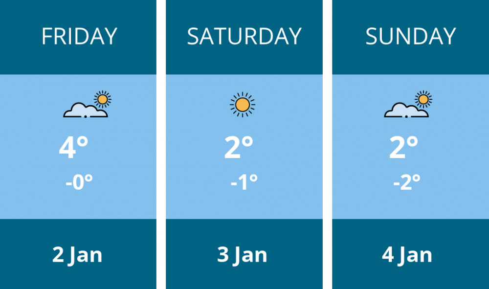 Here is this weekend Stone weather forecast provided by Mr Data