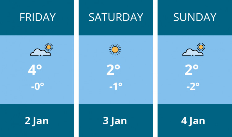 Here is this weekend Stone weather forecast provided by Mr Data