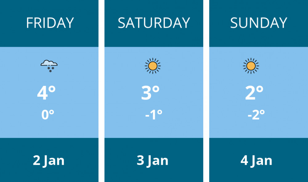 Here is this weekend Stratford weather forecast provided by Mr Data