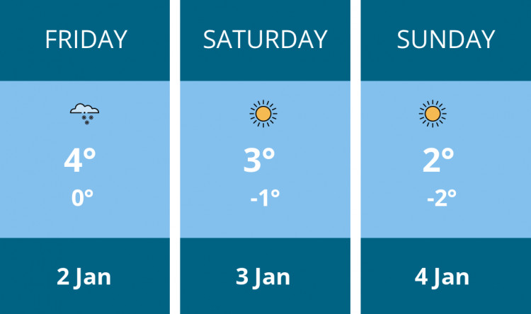 Here is this weekend Stratford weather forecast provided by Mr Data