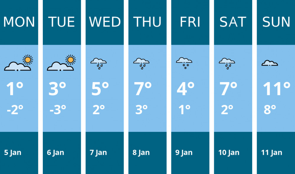 Here is this week's Thurrock weather forecast provided by Mr Data