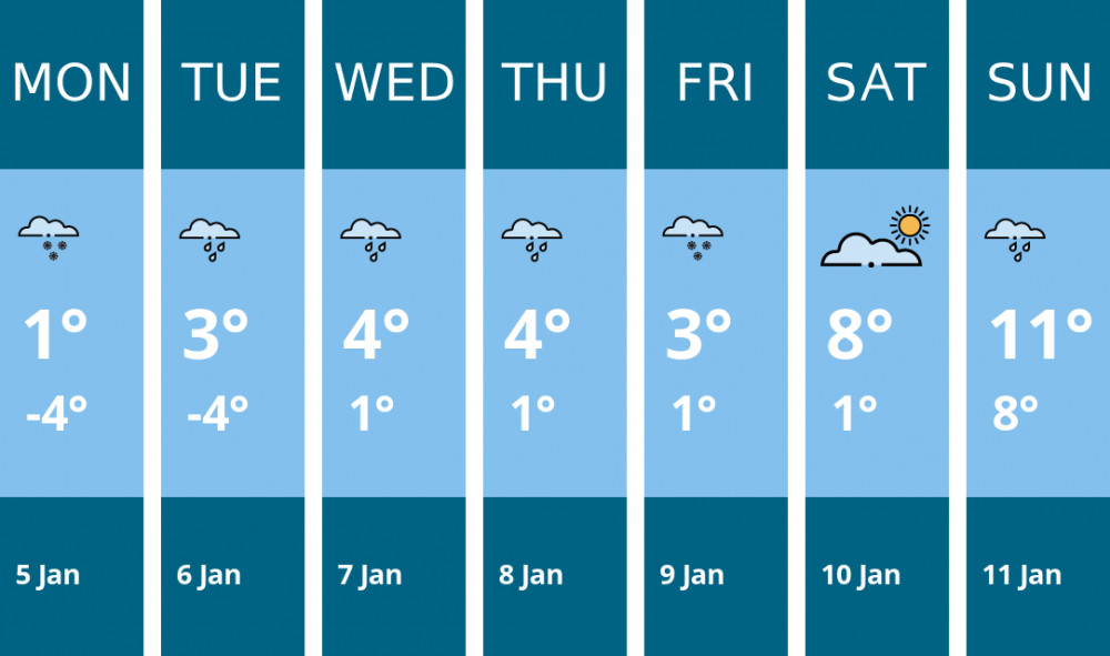 Here is this week's Warwick weather forecast provided by Mr Data