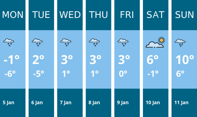 Here is this week's Alsager weather forecast provided by Mr Data