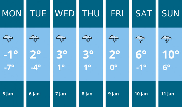 Here is this week's Biddulph weather forecast provided by Mr Data