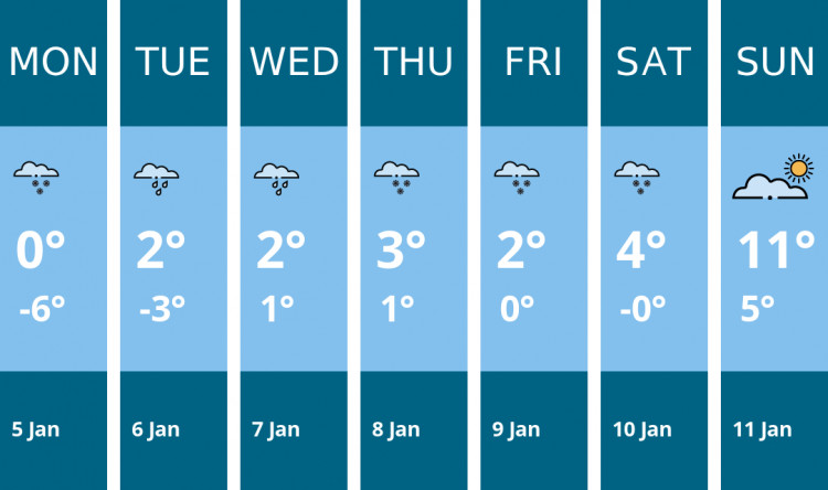 Here is this week's Oakham weather forecast provided by Mr Data